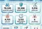 صحة القاهرة: أكثر من 32 ألف تدخل طبي ضمن خدمات طب الأسنان خلال فبراير الماضي