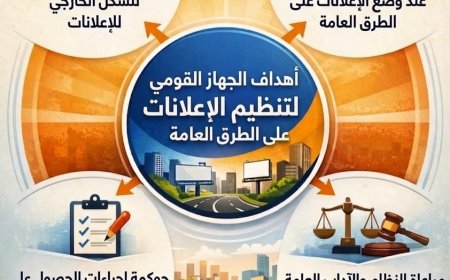 بالإنفوجراف.. تعرَّف على أهداف الجهاز القومي لتنظيم الإعلانات على الطرق العامة