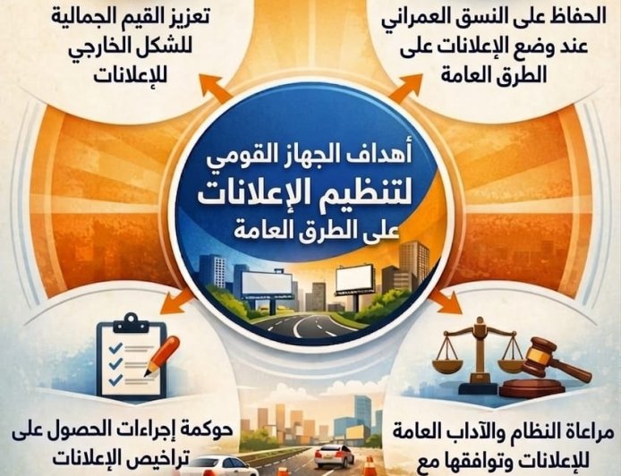 بالإنفوجراف.. تعرَّف على أهداف الجهاز القومي لتنظيم الإعلانات على الطرق العامة
