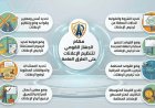 بالإنفوجراف.. مهام واختصاصات الجهاز الكقومى لتنظيم الإعلانات على الطرق العامة