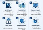 في إطار استكمال البنية الرقمية للجهاز:الرئيس التنفيذي لـ"القومي لتنظيم الإعلانات" تتابع تنفيذ المنصة الإلكترونية الجديدة
