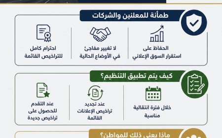 "القومي لتنظيم الإعلانات": لا مساس بالتراخيص القائمة.. وتنظيم تدريجي يضمن استقرار السوق