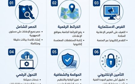 في إطار استكمال البنية الرقمية للجهاز:الرئيس التنفيذي لـ"القومي لتنظيم الإعلانات" تتابع تنفيذ المنصة الإلكترونية الجديدة