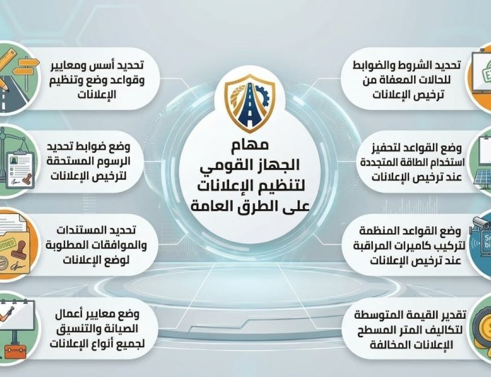 بالإنفوجراف.. مهام واختصاصات الجهاز الكقومى لتنظيم الإعلانات على الطرق العامة