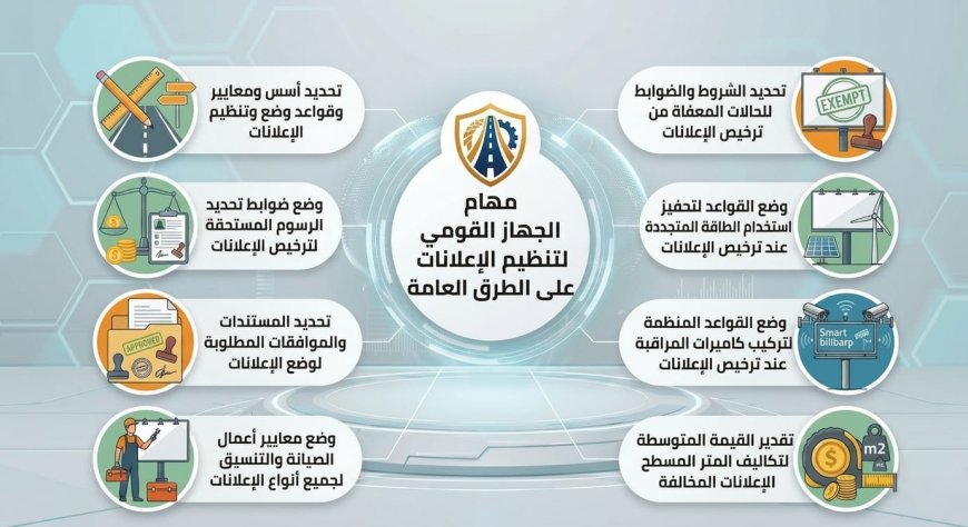 بالإنفوجراف.. مهام واختصاصات الجهاز الكقومى لتنظيم الإعلانات على الطرق العامة
