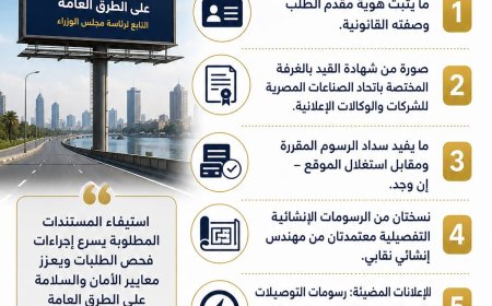 "القومي لتنظيم الإعلانات": 5 مستندات أساسية لاستخراج ترخيص الإعلان.. و21 يوماً لاستيفاء أي نقص
