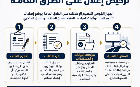 "القومي لتنظيم الإعلانات": إلكترونيا أو ورقيا.. تعرف على إجراءات التقدم بطلب ترخيص إعلان على الطرق العامة