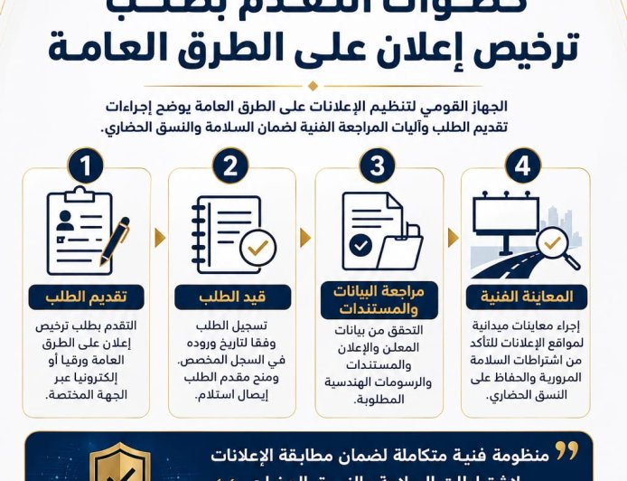 "القومي لتنظيم الإعلانات": إلكترونيا أو ورقيا.. تعرف على إجراءات التقدم بطلب ترخيص إعلان على الطرق العامة