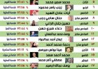 «نحن أسرة واحدة».. إيمان شاكر وفرج رجب وسعيد عزت خطاب في رسالة دعم وتحفيز لطلاب التعليم الفني
