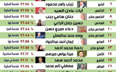 «نحن أسرة واحدة».. إيمان شاكر وفرج رجب وسعيد عزت خطاب في رسالة دعم وتحفيز لطلاب التعليم الفني