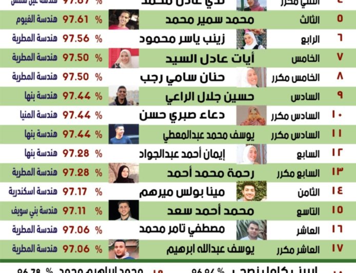 «نحن أسرة واحدة».. إيمان شاكر وفرج رجب وسعيد عزت خطاب في رسالة دعم وتحفيز لطلاب التعليم الفني