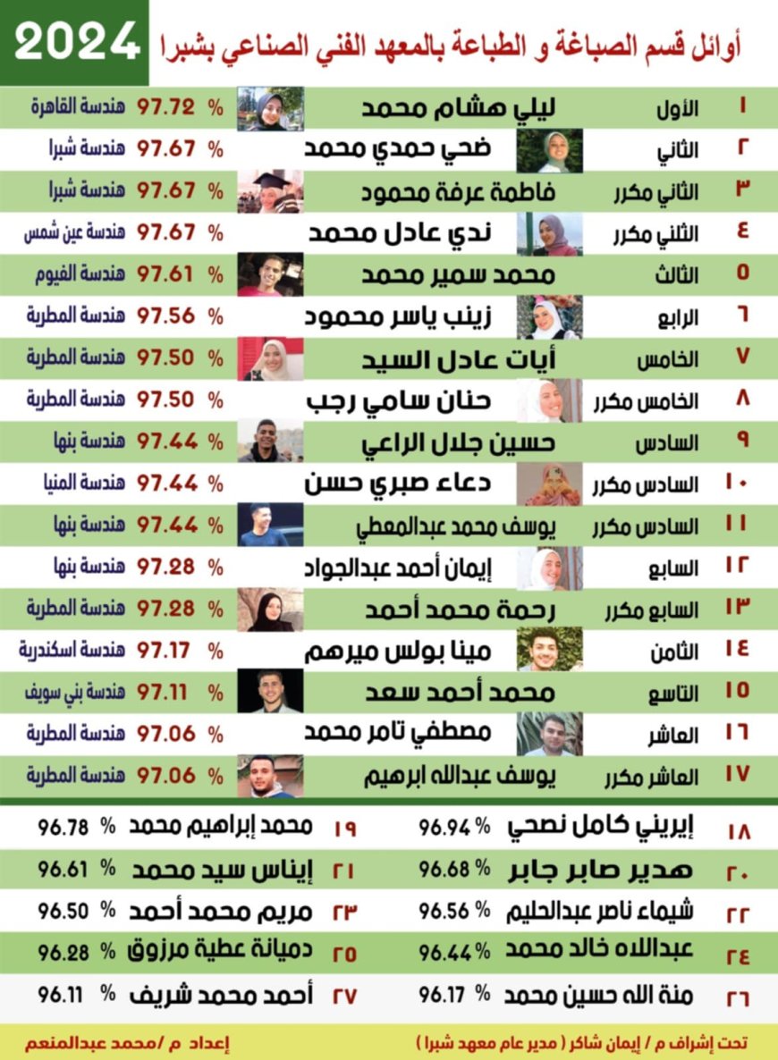 «نحن أسرة واحدة».. إيمان شاكر وفرج رجب وسعيد عزت خطاب في رسالة دعم وتحفيز لطلاب التعليم الفني