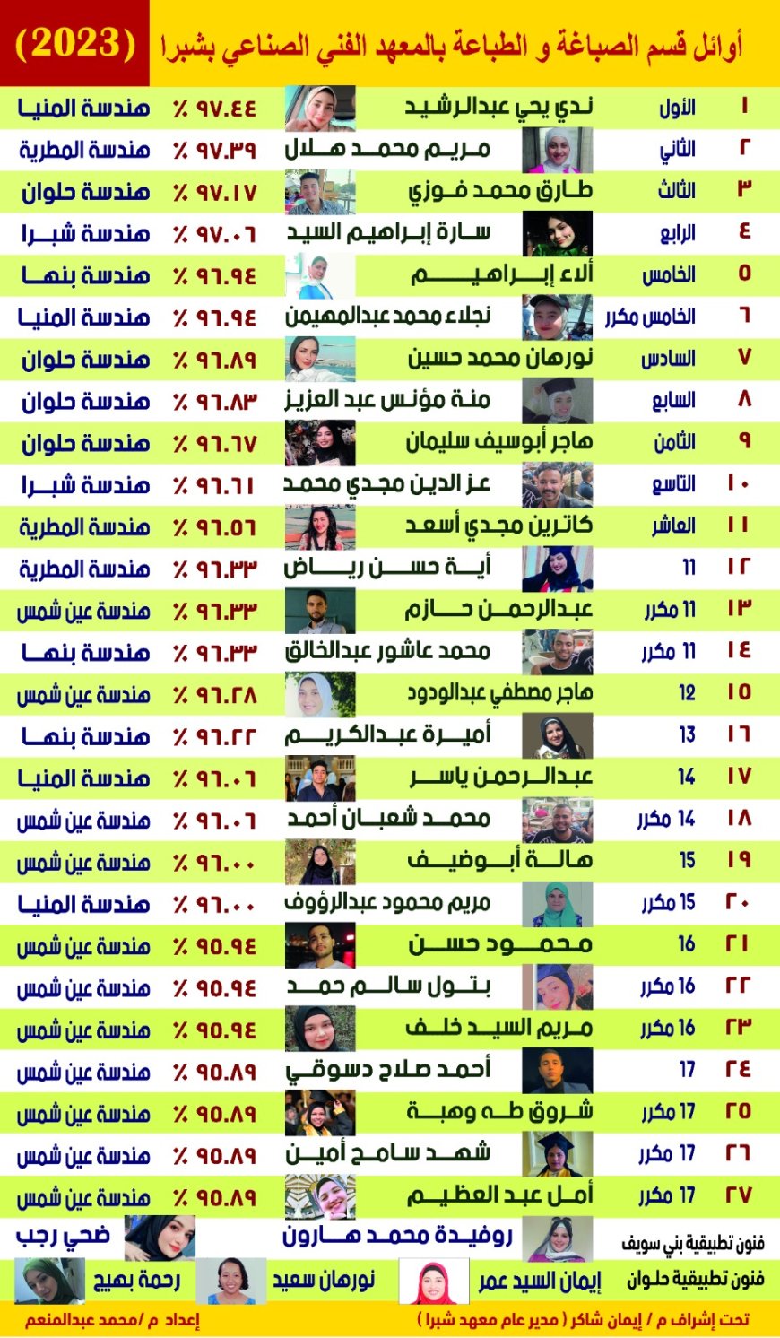 «نحن أسرة واحدة».. إيمان شاكر وفرج رجب وسعيد عزت خطاب في رسالة دعم وتحفيز لطلاب التعليم الفني