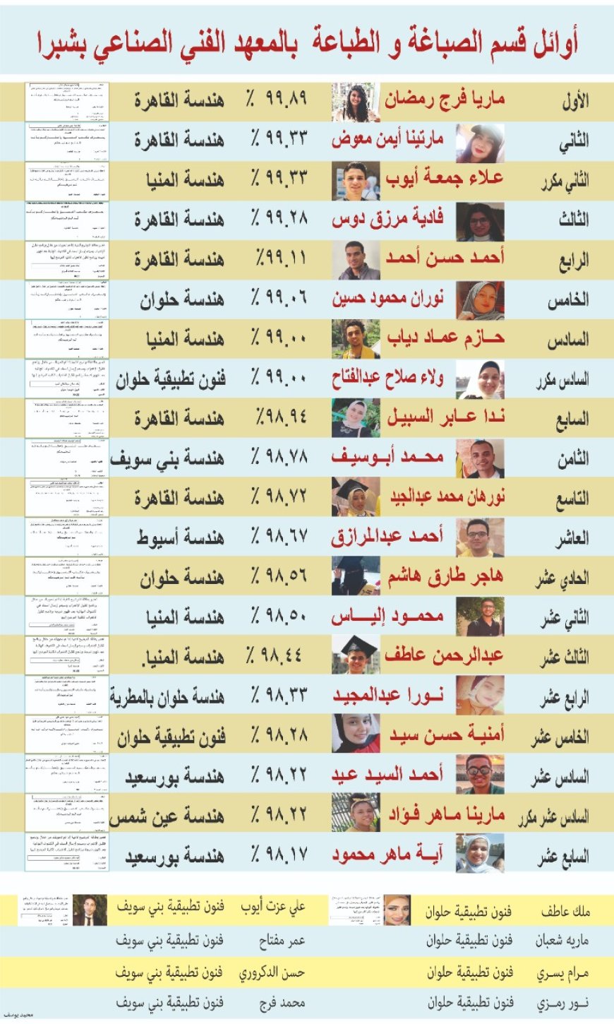 «نحن أسرة واحدة».. إيمان شاكر وفرج رجب وسعيد عزت خطاب في رسالة دعم وتحفيز لطلاب التعليم الفني