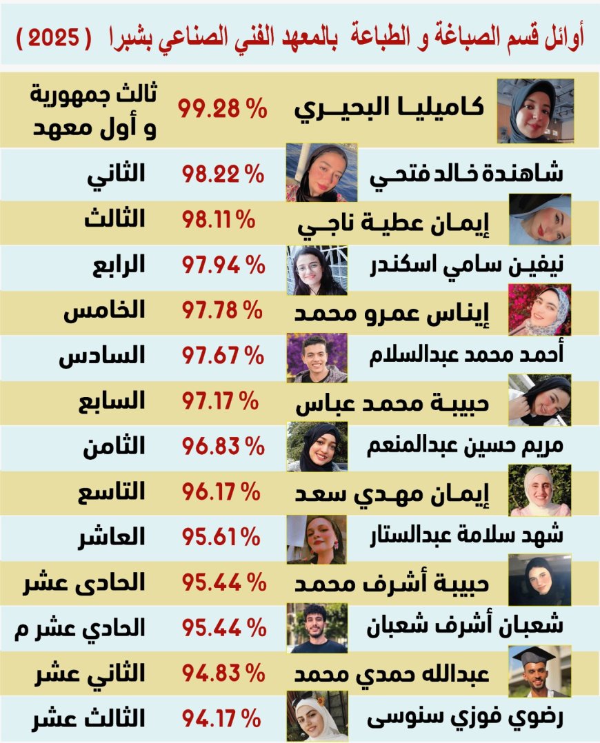 «نحن أسرة واحدة».. إيمان شاكر وفرج رجب وسعيد عزت خطاب في رسالة دعم وتحفيز لطلاب التعليم الفني