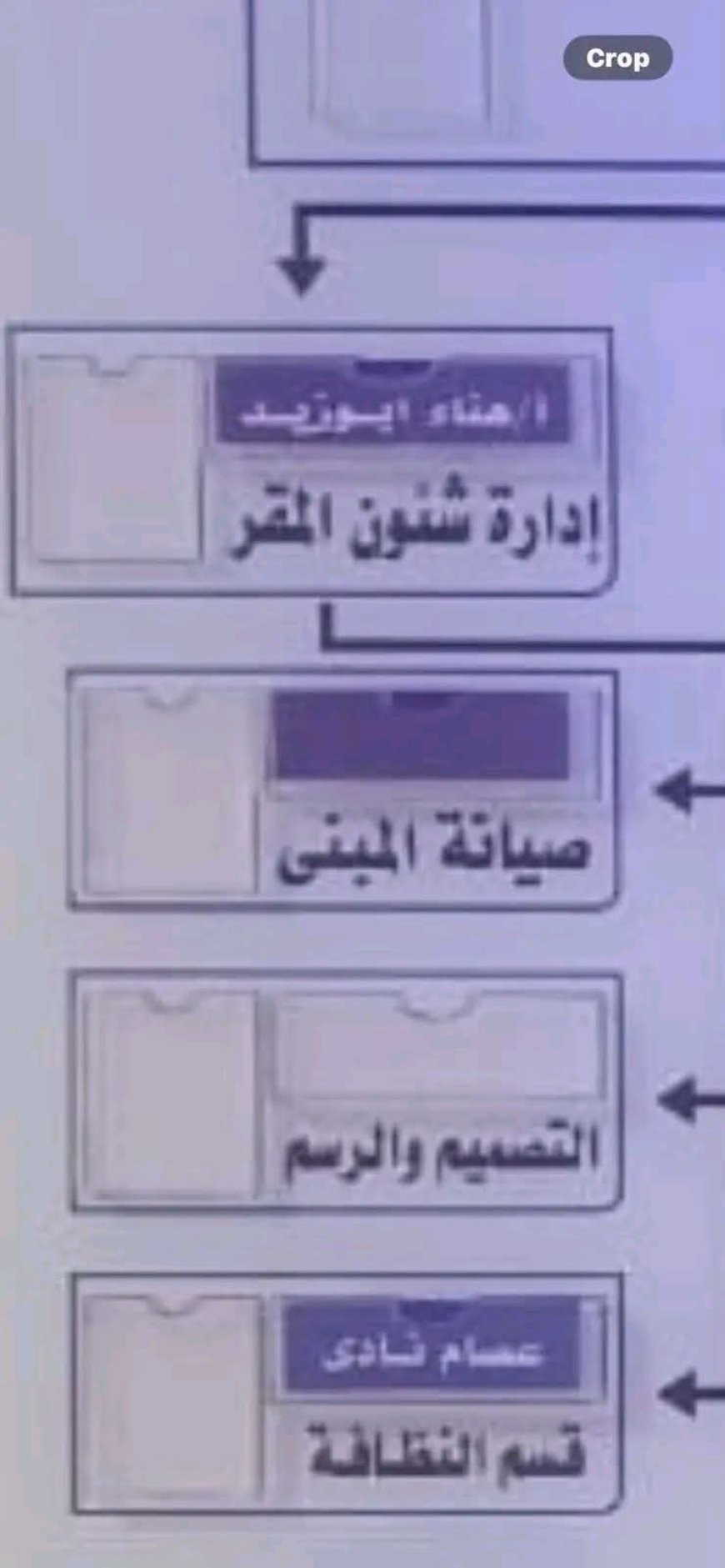 تساؤلات حول المساءلة الإدارية ومعايير شغل المناصب القيادية.. وملف مدير شؤون المقر على طاولة المتابعة الصحفية القادمة